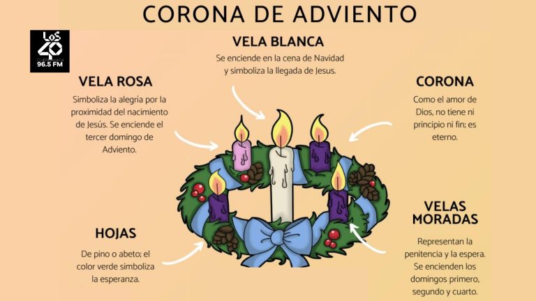 Conoces El Significado De Los Colores De Las Velas De La Corona De